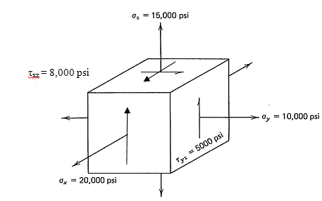 2473_Maximum Shear Stress.png